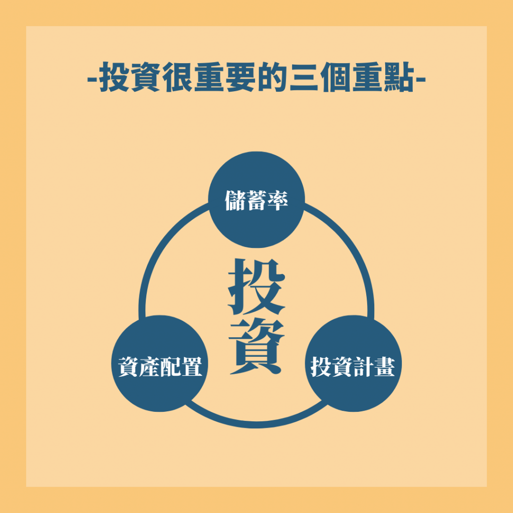 投資很重要的三個注重點：儲蓄率、資產配置、投資計畫