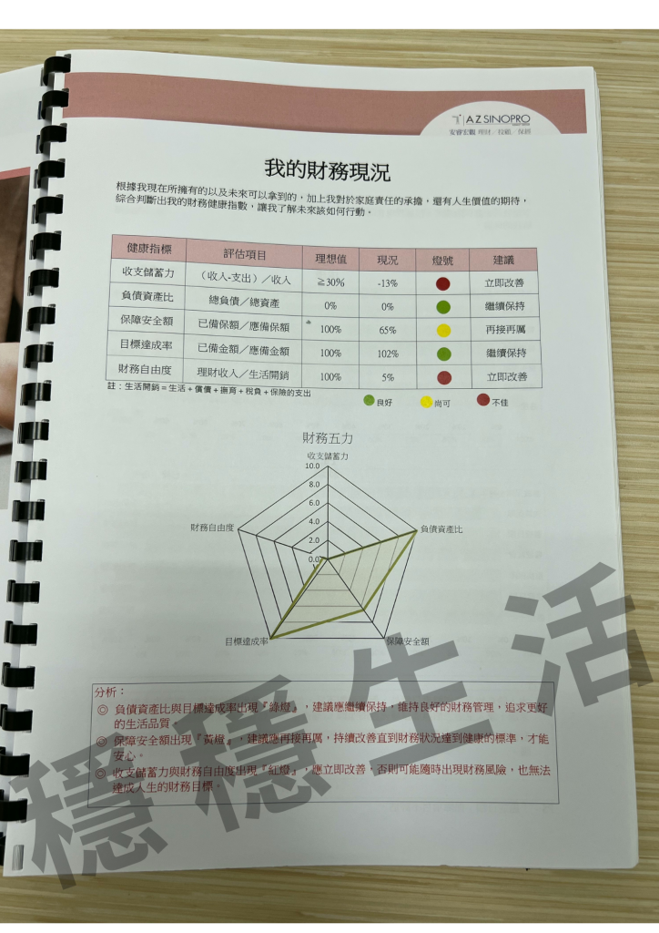 安睿宏觀安睿宏觀財務規劃報告書、安睿宏觀理財規劃