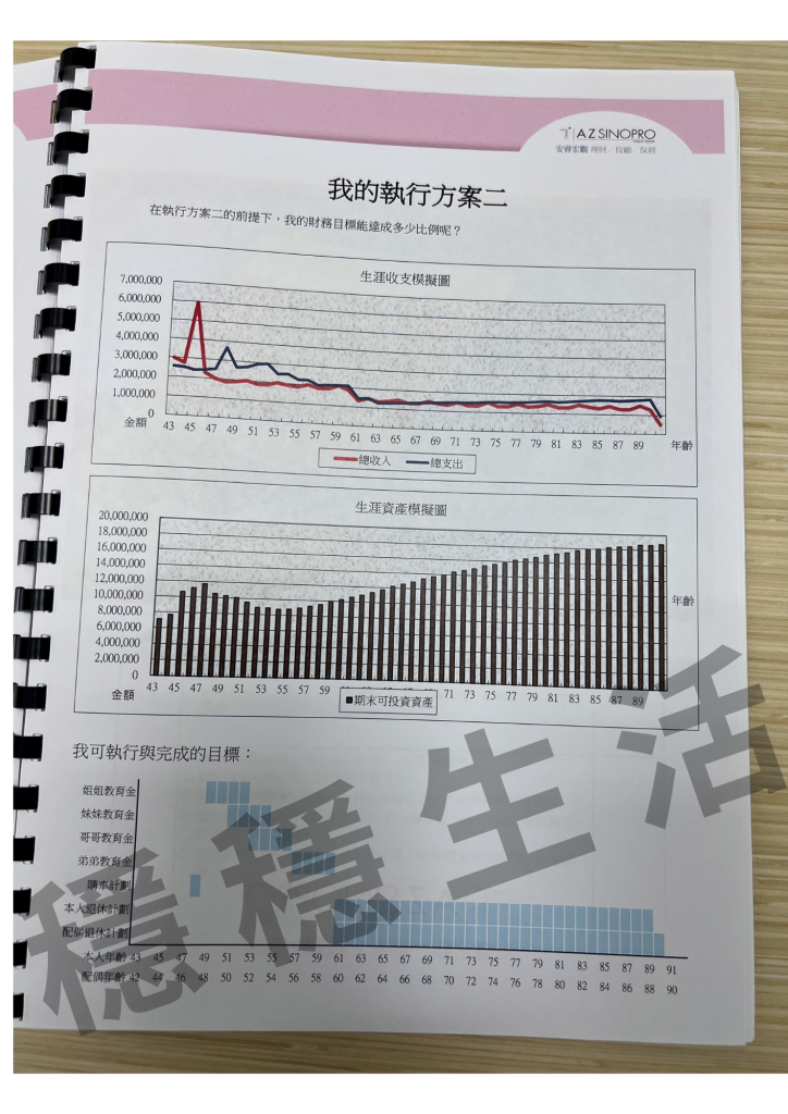 安睿宏觀財務規劃報告書、安睿宏觀理財規劃