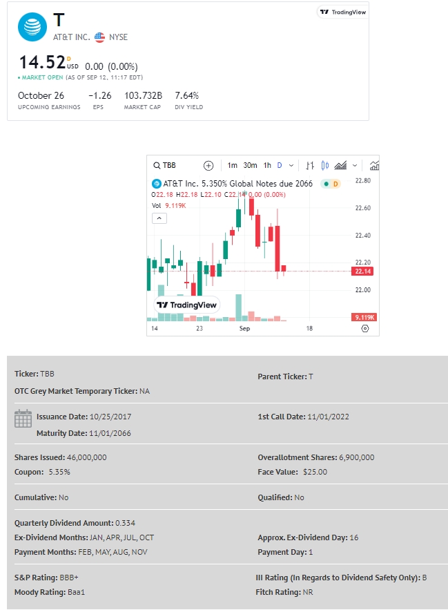 innovative income investor