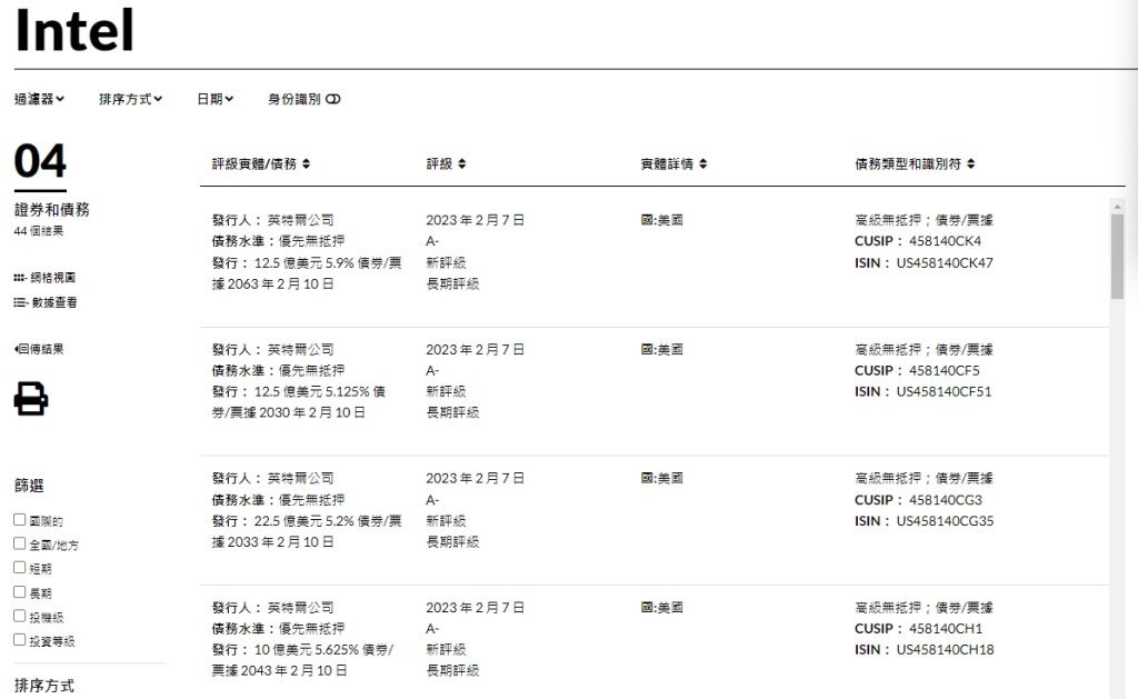 惠譽Fitch Ratings、公司信用評級查詢