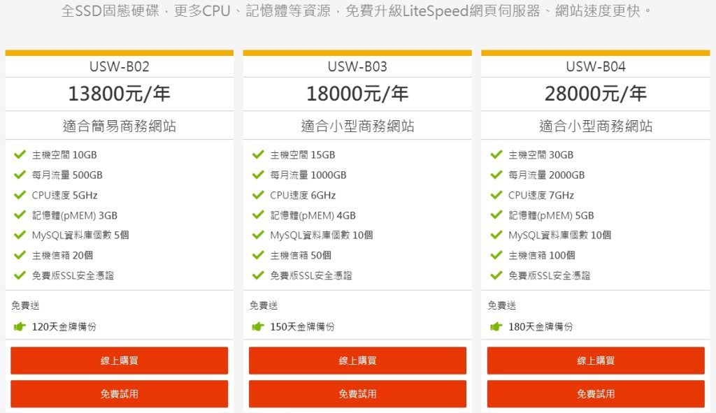 網易主機商務型費用